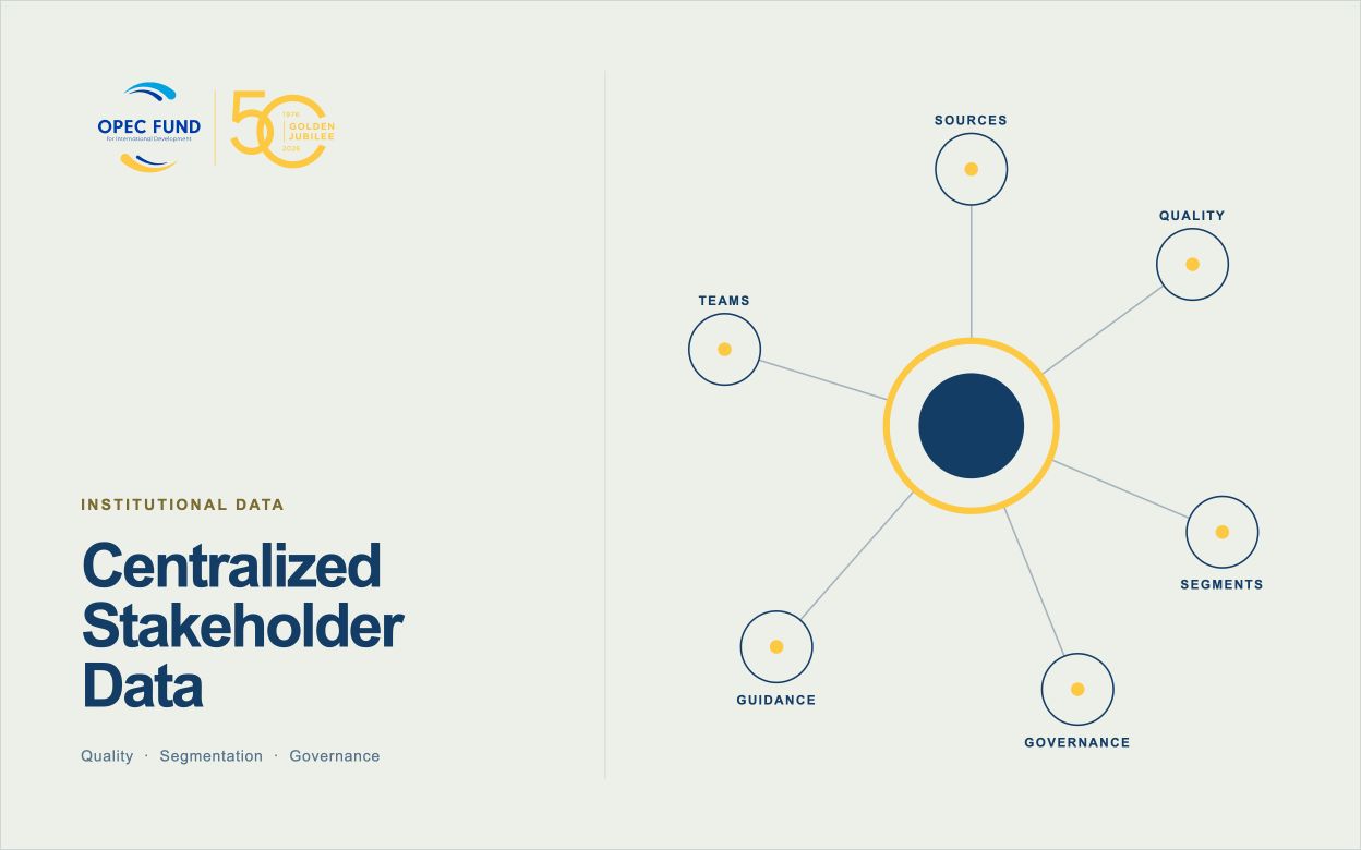 OPEC Fund centralized stakeholder data diagram